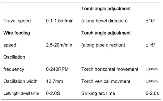  Welding parameters of single torch type external welding machine