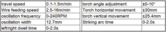 Welding parameter