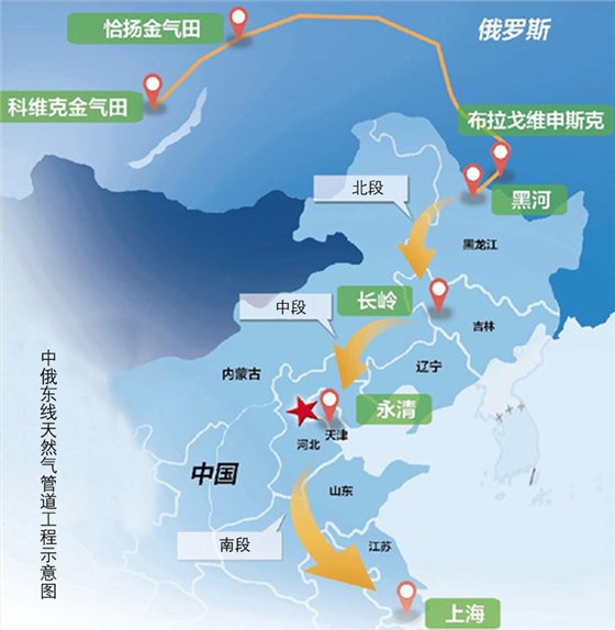 Russia-China eastern natural gas pipeline project
