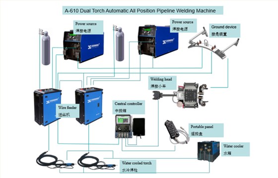 A-610-System diagram